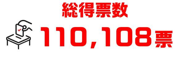 総得票数　110,108票